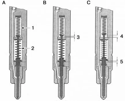 injector Aparatură motorului diesel