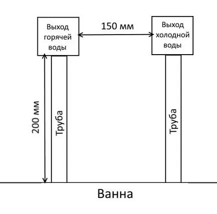Setați mixerul în baie 5 probleme și soluțiile lor (de instalare baie mixer) Instalați robinetul în cada de baie 5 de probleme și soluțiile lor