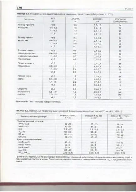 ecografie cardiacă