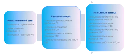 Alegerea unui stalpi de iluminat din metal și produc instalarea lor (instalarea de structuri de sprijin) Alegerea unui stalpi de iluminat din metal și produc instalarea acestora