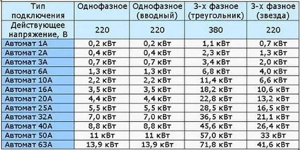 Alegerea puterii mașinii, masa de încărcare (opțional) Alegerea puterii mașinii, masa de încărcare