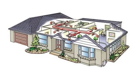Ventilarea unei case private, cu propriile sale mâini, portal de construcție