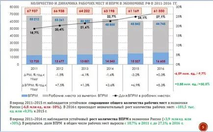Conduce economia - modul de a realiza o creștere a productivității (creștere) Conduce economia - modul de a realiza o creștere a productivității