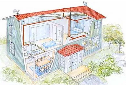Ventilarea unei case private, cu propriile sale mâini, portal de construcție