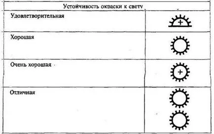 Care sunt tipurile de tapet, caracteristicile care folosesc (ce) Care sunt tipurile de tapet, caracteristicile căror utilizare