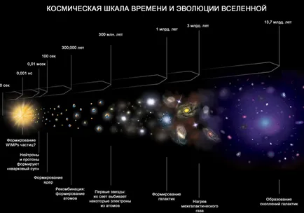 Universul vizibil
