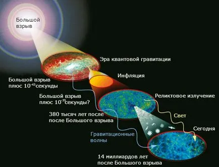 Universul vizibil