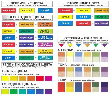În ce culori pentru a decora peretele în apartament și a găsit combinația de alegerea culorilor, atunci când rumoare (alege culoarea peretilor) În ce culori pentru a decora peretele în apartament și a găsit combinația de alegerea culorilor, atunci când rumoare