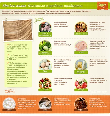 Vitaminele A și E pentru măști de păr, vitamine lichide