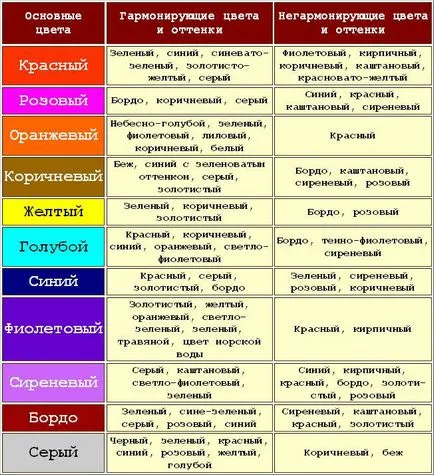 În ce culori pentru a decora peretele în apartament și a găsit combinația atunci când rumoare alegerea culorilor (apartament) În ce culori pentru a decora peretele în apartament și a găsit combinația de alegerea culorilor, atunci când rumoare