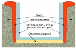 Construcția opțiunilor de proiectare cap la domiciliu
