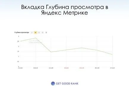 Ceea ce se vede în Yandex