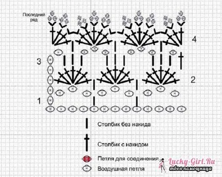 capace tricotate circuit de cârlig nou-născut