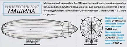 De ce ar veni din nou astăzi, dacă este nevoie de dirijabile, revista Popular Mechanics (dirijabile) De ce ar veni din nou astăzi, dacă este nevoie de dirijabile, Popular Mechanics revista