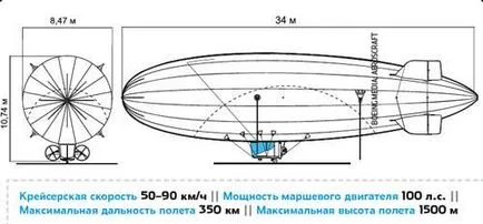 De ce ar veni înapoi dacă dirijabile, revista de Mecanica populare, este nevoie (de ce ar trebui să vin înapoi, dacă dirijabile nevoie de astăzi) De ce ar veni din nou astăzi, dacă este nevoie de dirijabile, Popular Mechanics revista
