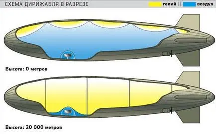 De ce ar veni acolo azi dirijabile, revista Popular Mechanics nevoie (necesitate) De ce ar veni din nou astăzi, dacă este nevoie de dirijabile, Popular Mechanics revista