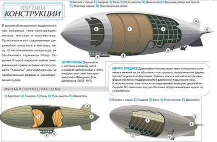 De ce ar veni înapoi dacă dirijabile, revista Mecanică populară este nevoie, (include tipul moale) De ce ar veni din nou astăzi, dacă este nevoie de dirijabile, Popular Mechanics revista