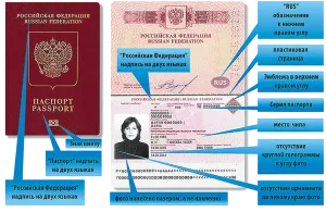 Înlocuirea pașaportului la expirarea