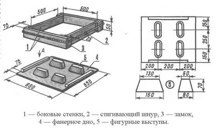Turnarea betonului în tehnologia de cofraje (foto, video)