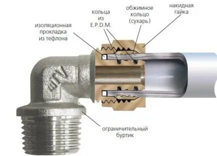 Înlocuirea țevilor în baie 9 repere (baie) Înlocuirea conductelor în baie 9 repere