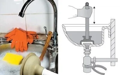 chiuveta înfundată în bucătărie pentru a face (remedii populare)