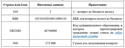 Completarea Declarația 3-PIT pentru ghidul de 2016, cu probe și exemple