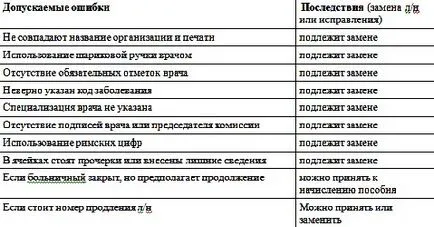 Completarea de concediu medical în ordinea 2016-2017, proba și proba (umplere) Completarea concediu medical în 2016-2017 prin ordin al probei și proba