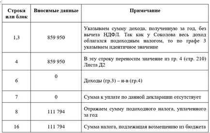 Completarea Declarația 3-PIT pentru ghidul de 2016, cu probe și exemple
