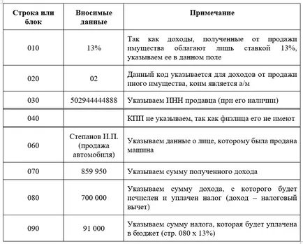 Completarea Declarația 3-PIT pentru ghidul de 2016, cu probe și exemple
