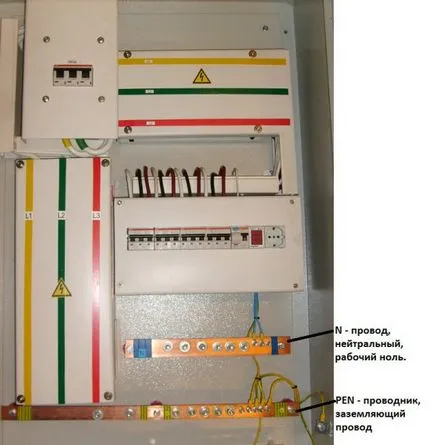 împământare electrică a cerințelor SAE