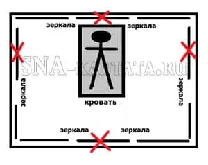 Oglinda din dormitor poate fi plasat sau nu (pentru un motiv sau altul copilul are coșmaruri) Oglinda din dormitor poate fi setat sau nu