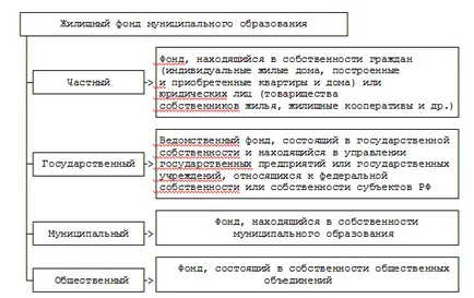 Politica de locuințe în România