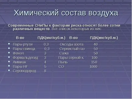 Condiții de viață Mediu