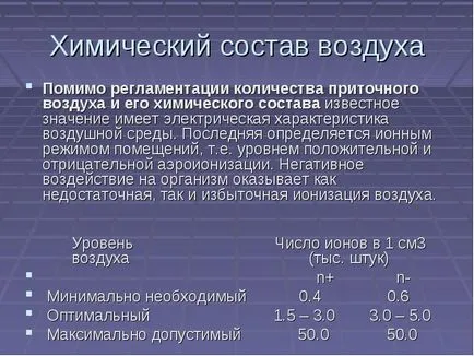Condiții de viață Mediu