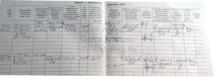 Jurnal de sudare
