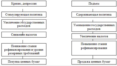 Ce este politica anticiclice