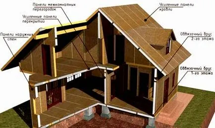 Proiectare de case din lemn