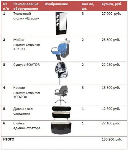 Cum de a scrie un plan de afaceri pentru un salon de coafură