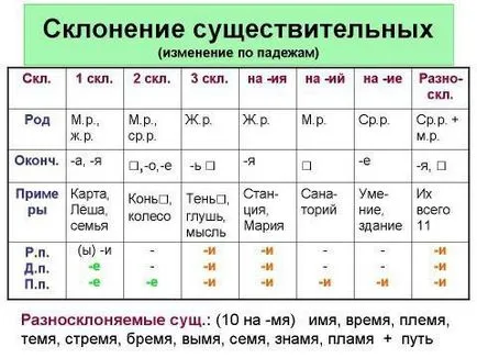 verbe Ca slaba