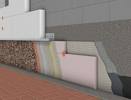 Fundamentul asieta Fundamentul asieta