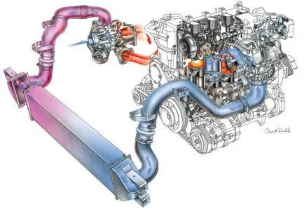 Care este montabile in partea frontala intercooler