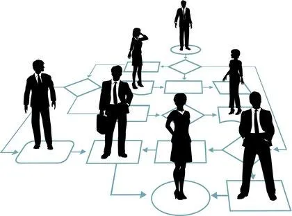 Listă de management ce