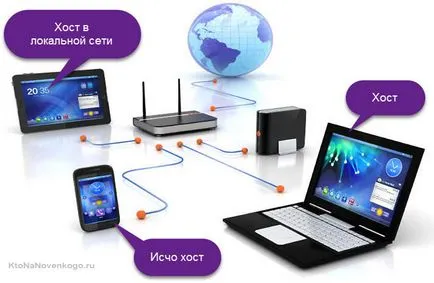 Care este site-ul gazdă