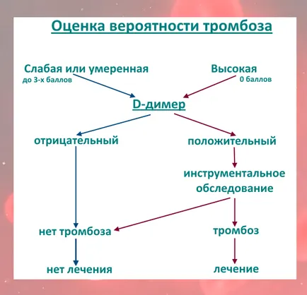 Ce este d dimeri