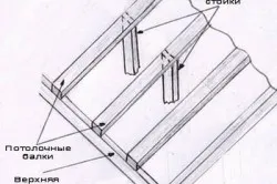 Construcție de case din lemn cadru