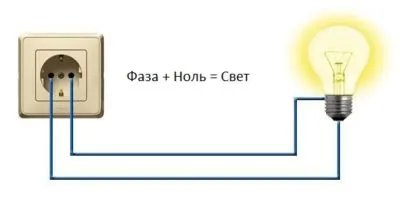 Ce determină faza