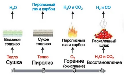 Ce este un cazan cu combustibil solid Ce este un cazan cu combustibil solid