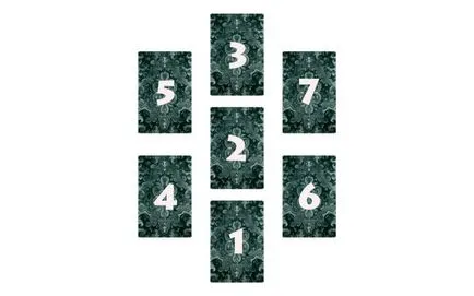 Tarot pentru ghicirea pentru dragoste Tarot pentru ghicirea pentru dragoste