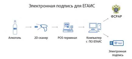 Cum se dezactivează firewall-ul web dr