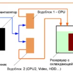 WaterBlock cu mâinile lor WaterBlock cu mâinile lor